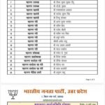 लखनऊ22 मार्च 26*भाजपा लखनऊ महानगर की कार्यकारणी की गई घोषणा*