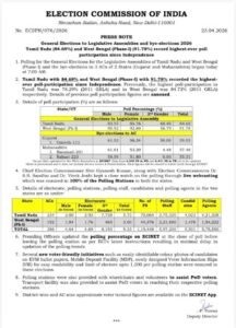 नई दिल्ली23अप्रैल26: पश्चिम बंगाल व तमिलनाडु में  बम्पर वोटिंग-