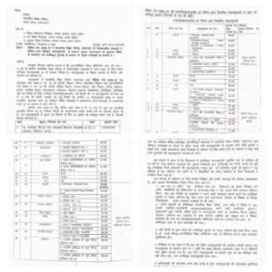 लखनऊ5 अप्रैल 26*यूपी बोर्ड का बड़ा आदेश, सिर्फ अधिकृत किताबों से ही पढ़ाई होगी