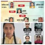 बाराबंकी23अप्रैल26*यूपी बोर्ड माध्यमिक शिक्षा परिषद ने दसवीं के परिणाम जारी, एक बार फिर लड़कियों ने मारी बाजी…