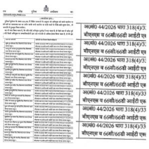 मथुरा 23 अप्रैल 26 *26 साइबर अपराधियों के ऊपर इनाम घोषित किया गया*