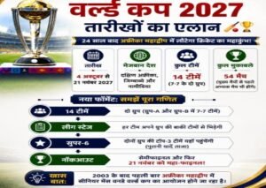 नई दिल्ली12जून26**क्रिकेट फैंस के लिए बड़ी खबर! आ गया वनडे वर्ल्ड कप 2027 का पूरा शेड्यूल और नया फॉर्मेट*