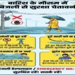 लखीमपुर खीरी2जुलाई26*जिले में बारिश के बीच बिजली विभाग की एडवाइजरी जारी*