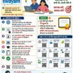 नई दिल्ली10जुलाई26*सूचना*विषय: कक्षा 11 और 12 के छात्रों के लिए SWAYAM ऑनलाइन कोर्स*