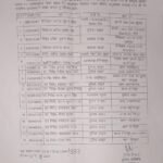 सुल्तानपुर13जुलाई26*पुलिस अधीक्षक चारु निगम की एक बार फिर चली तबादला एक्सप्रेस,