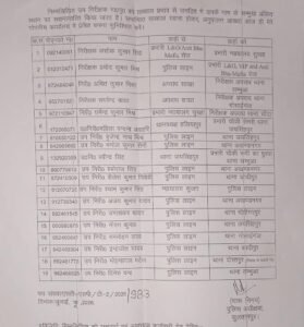 सुल्तानपुर13जुलाई26*पुलिस अधीक्षक चारु निगम की एक बार फिर चली तबादला एक्सप्रेस,