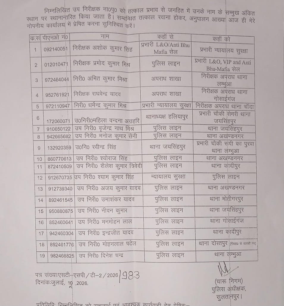 सुल्तानपुर13जुलाई26*पुलिस अधीक्षक चारु निगम की एक बार फिर चली तबादला एक्सप्रेस, सुल्तानपुर13जुलाई26*पुलिस अधीक्षक चारु निगम की एक बार फिर चली तबादला एक्सप्रेस,