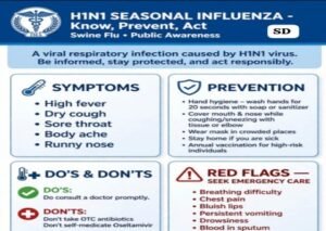 नई दिल्ली 27 अगस्त 26*(SD) मौसमी फ्लू (H1N1) को लेकर जरूरी जानकारी......!!*