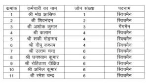 कानपुर नगर 27अगस्त26*नगर निगम के बाद अब मार्ग प्रकाश विभाग पर चाबुक,