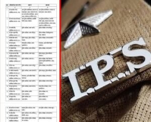 लखनऊ7 अक्टूबर 2026*यूपी में 20 IPS अफसरों के तबादले*
